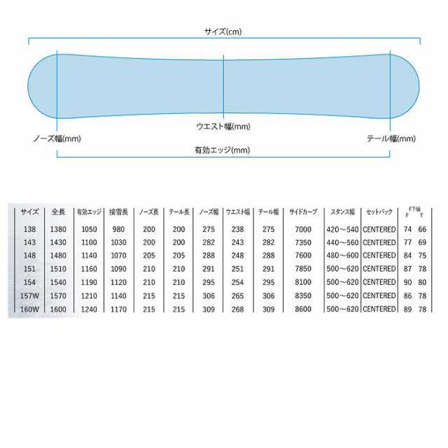 YONEX スノーボード スタイラホリック 160Ｗ ふさわしく