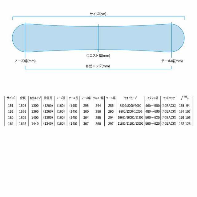 2024 YONEX ヨネックス SYMARC MG シマーク 23-24 ボード板 スノーボードの通販はau PAY マーケット -  モリヤマスポーツ au PAY マーケット店 | au PAY マーケット－通販サイト