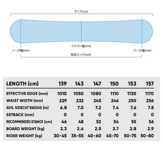 2024 FNTC エフエヌティーシー TNT-L BLACK ティーエヌティー 23-24 ボード板 スノーボード