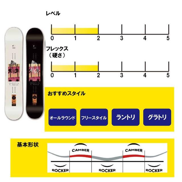 2024 FANATIC ファナティック T-DECK BLACK ティーデッキ 23-24 ボード