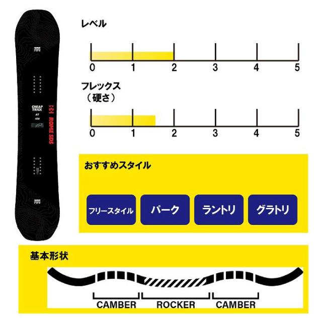 2024 ROME ローム CHEAP TRICK AT チープトリック 23-24 ボード板