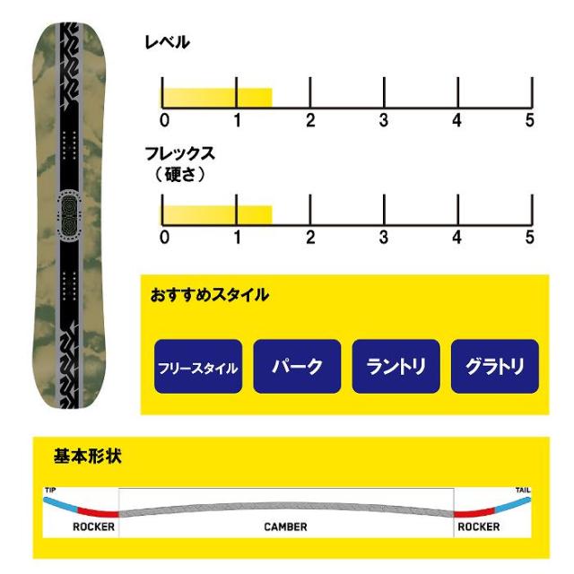 2024 K2 ケーツー GEOMETRIC ジオメトリック 23-24 ボード板
