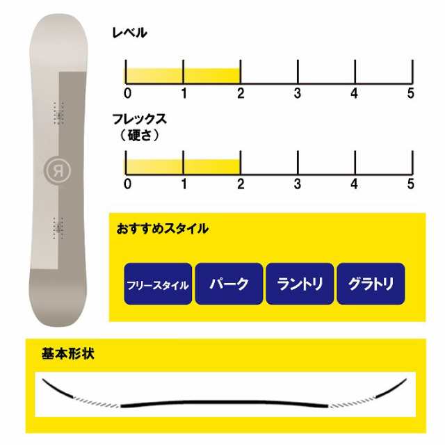 2024 RIDE ライド AGENDA アジェンダ  23-24  ボード板 スノーボードの通販は
