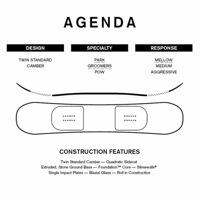 2024 RIDE ライド AGENDA アジェンダ  23-24  ボード板 スノーボードの通販は