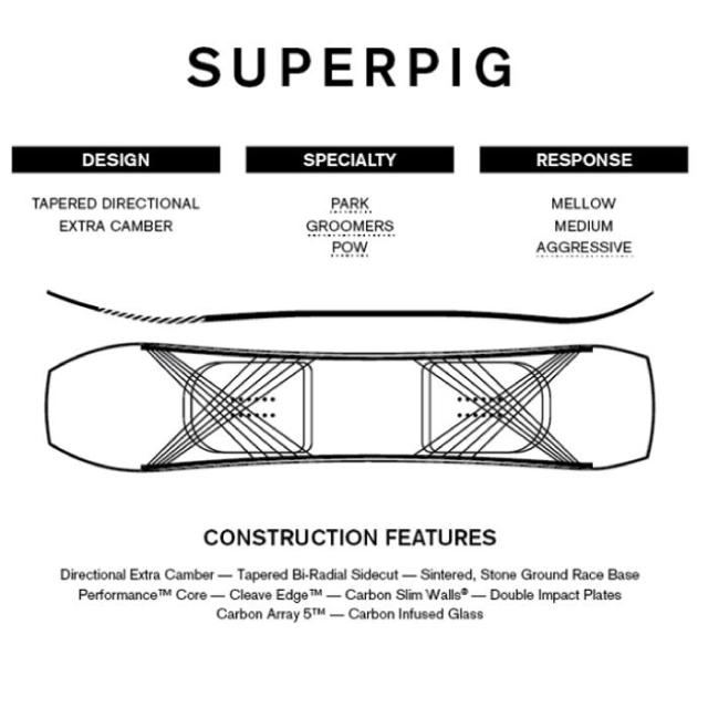 2024 RIDE ライド SUPERPIG スーパーピグ  23-24  ボード板 スノーボードの通販は