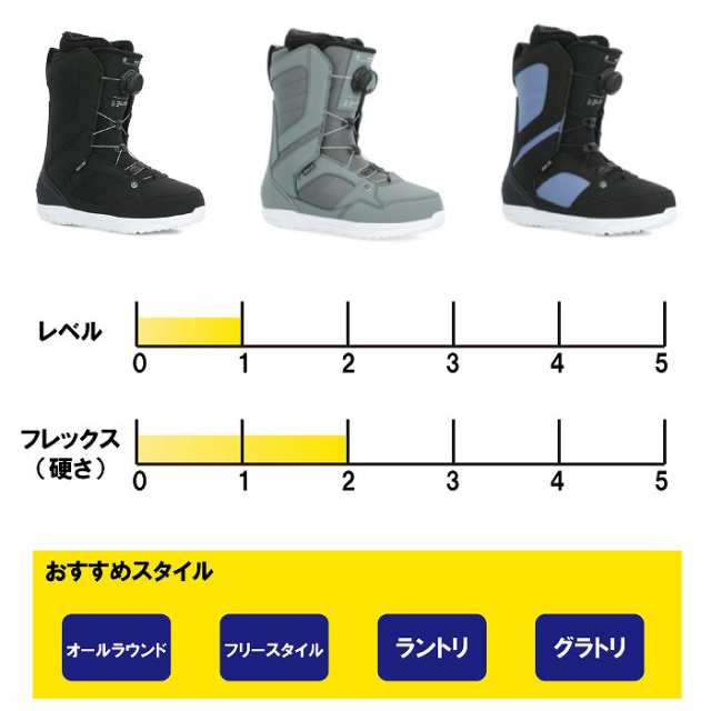 2024 RIDE ライド SAGE セージ IRIS 23-24 レディース スノーボード