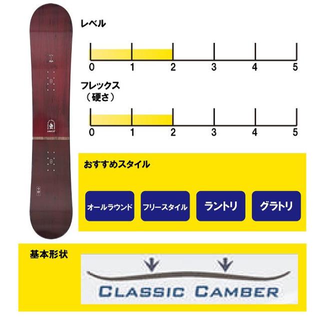 スノーボード CHANEMAKE 2025 ZUMA ツマ LONGEST RED RED 24-25 ボード板 スノーボード