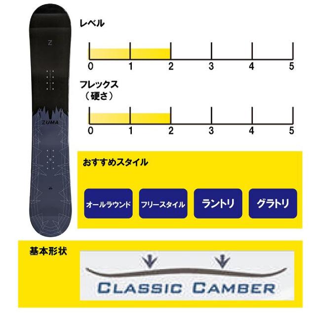 スノーボード2点セット] 23-24 ZUMA BIRTH + SR-610 スノボ セット