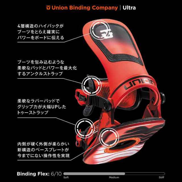 日本正規品 スノーボード ビンディング ユニオン UNION ULTRA MEN White ウルトラ メンズ ホワイト バインディング メンズ  24-25