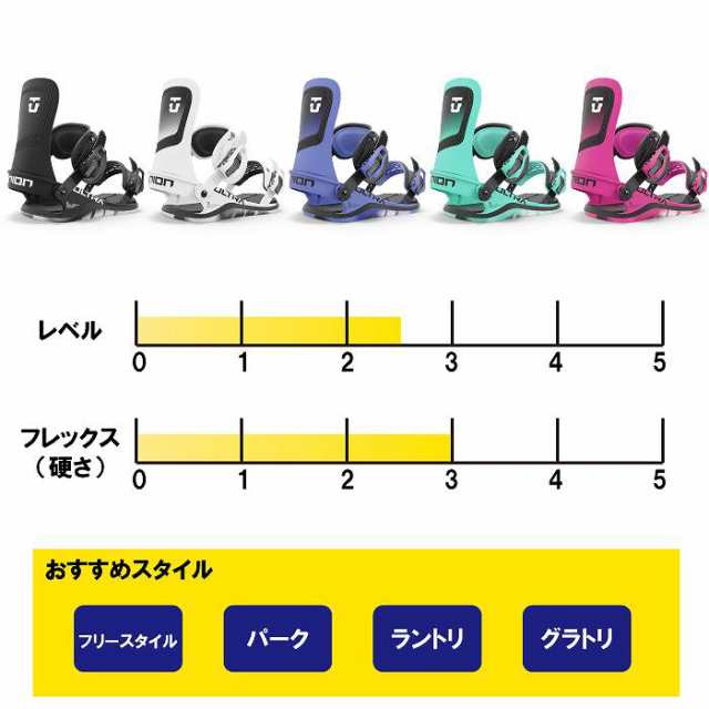 2025 UNION ユニオン ULTRA WOMEN ウルトラ BLACK 24-25