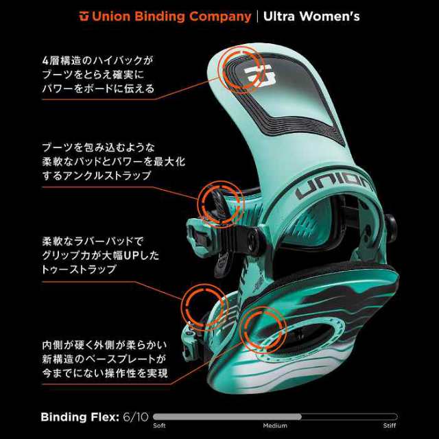 2025 UNION ユニオン ULTRA WOMEN ウルトラ BLACK 24-25
