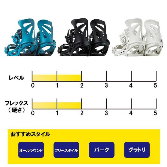 さぁー 2025 FLUX フラックス TW ティーダブリュ BLUE 24-25