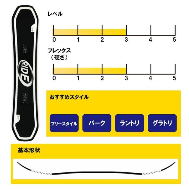 2025 RIDE ライド ZERO ゼロ 24-25 ボード板 スノーボード ボード