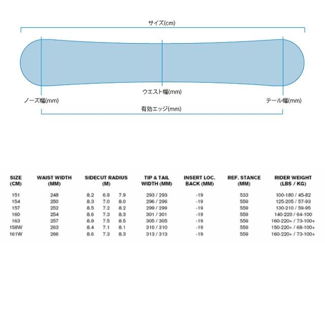 2025 RIDE ライド MANIC マニック 24-25 ボード板 スノーボードの通販