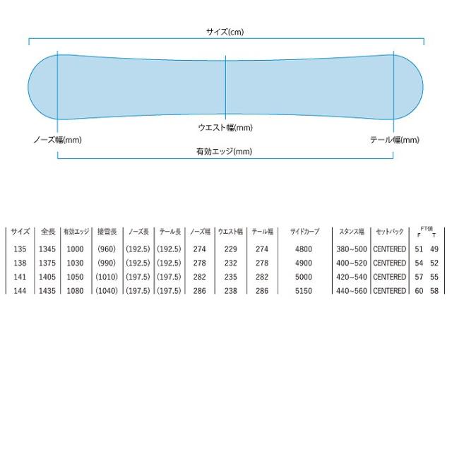 スノーボード2点セット] 24-25 YONEX DECLIC + FLUX GS(WHITE) スノボ