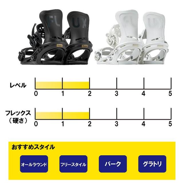 [スノーボード2点セット] 24-25 YONEX DECLIC + FLUX GS(WHITE) スノボ セット グラトリ レディース スノーボード2点セット] 24-25 YONEX DECLIC + FLUX GS(WHITE) スノボ