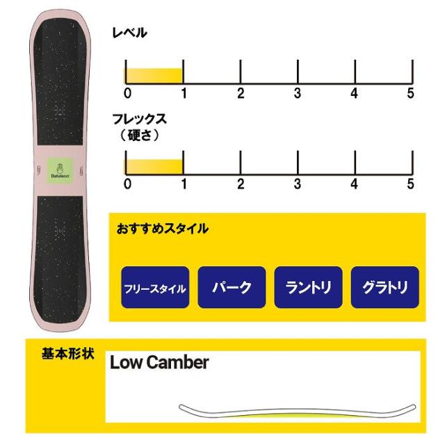 バタレオン Bataleon Blow 148 グラトリ パーク スノーボード バタレオン Bataleon Blow 148 グラトリ パーク スノーボード