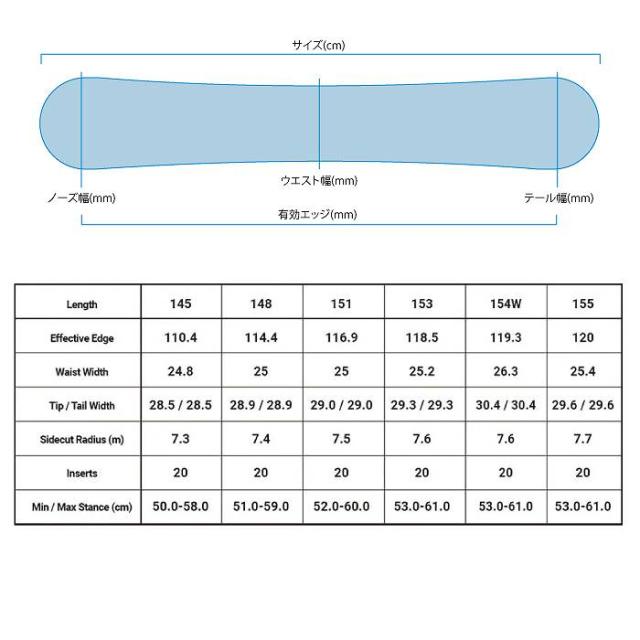 2024 BATALEON バタレオン BLOW ブロー 23-24 スノーボード スノボST 25-26 BATALEON⁄バタレオン BLOW JAPAN ブロー メンズ レディース