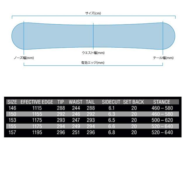 elan　エラン　SPIKE スパイク　151cm　バインディングセット　黒 elan スノーボード 板 エラン ELAN SPIKE スパイク メンズ