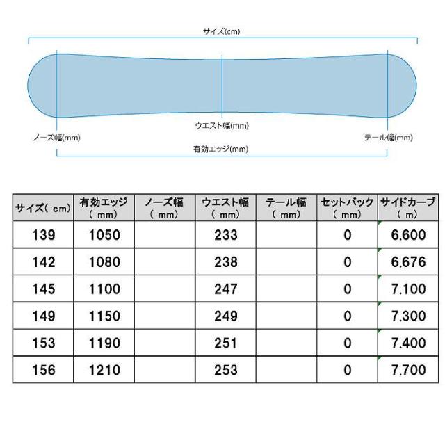 2024 FLUX フラックス TW-C ティーダブリュ 23-24 スノーボード スノボ