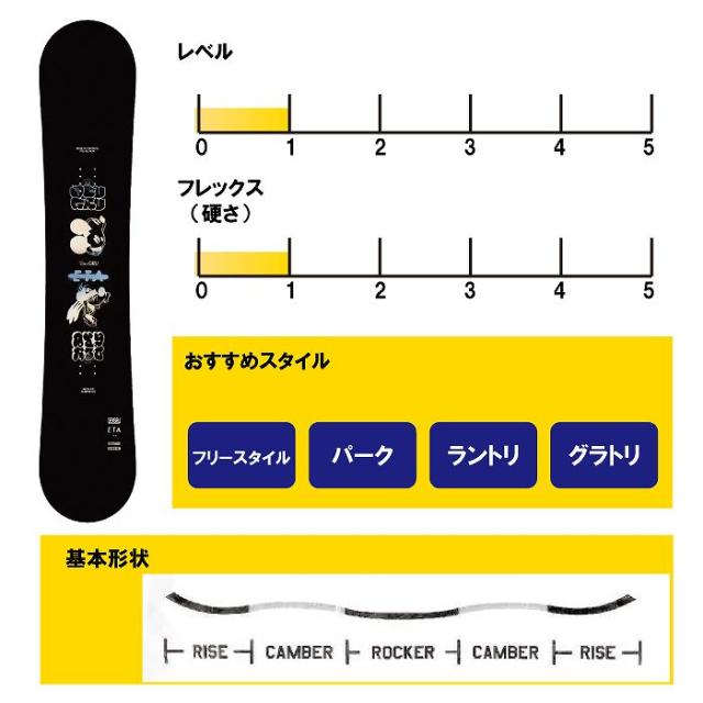 2025 DEVGRU デブグルー ETA 24-25 レディース ボード板 スノーボード_1