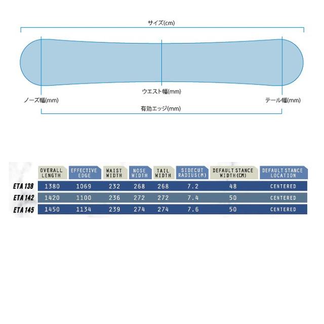 2025 DEVGRU デブグルー ETA 24-25 レディース ボード板 スノーボード_2