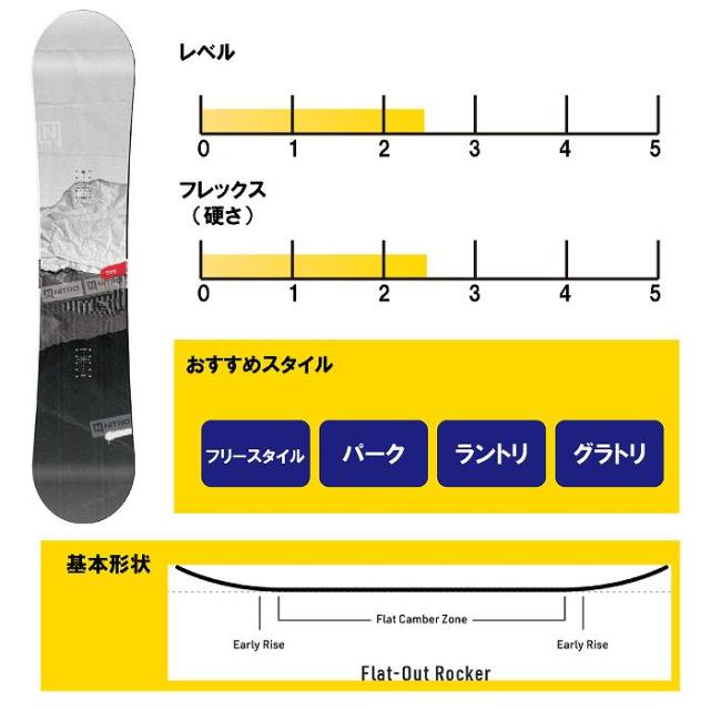 2025 NITRO ナイトロ PRIME RAW プライム 24-25 ボード板 スノーボード_1