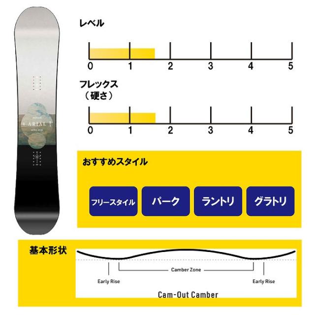 2025 NITRO ナイトロ ARIAL アリアル 24-25 レディース ユース ボード板 スノーボード_1