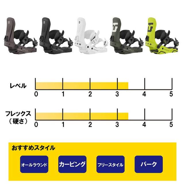 2026 UNION ユニオン FORCE (TEAM HB) フォース ARMY GREEN 25-26