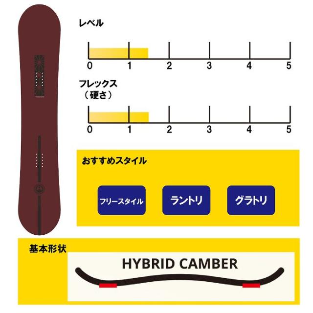 2026 LEVERAGE レバレッジ GT1 25-26 井口勝文 いぐっちゃん ボード板