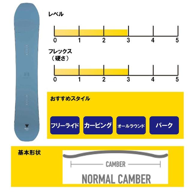 さな 2026 YONEX ヨネックス REGNA レグナ 25-26 ボード板 スノーボード