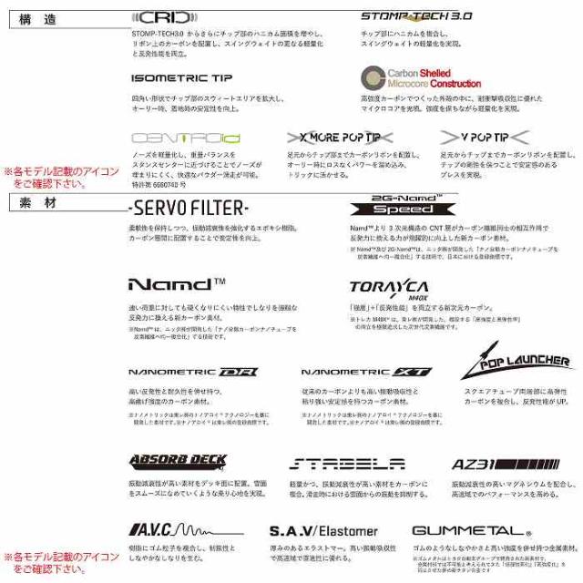 2026 YONEX ヨネックス REGNA レグナ 25-26 ボード板 スノーボード