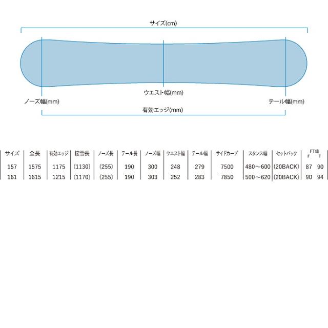 2026 YONEX ヨネックス GLIDE グライド 25-26 パウダー ボード板 スノーボード_2