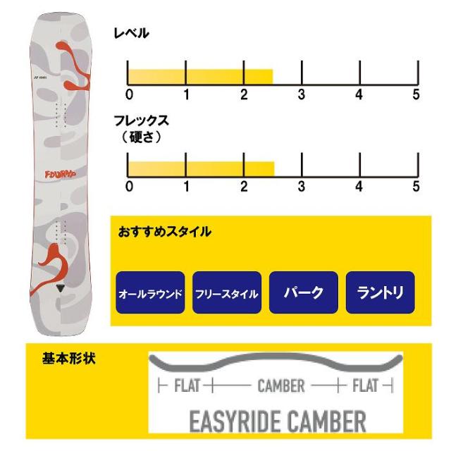 2026 YONEX ヨネックス 4XP BEIGE フォーエックスピー 25-26 ボード板 スノーボード_1