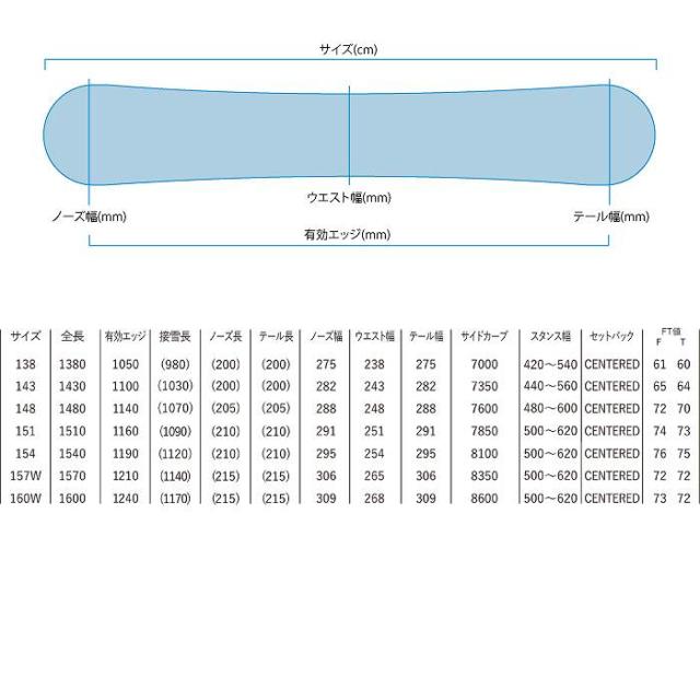 2026 YONEX ヨネックス 4XP BEIGE フォーエックスピー 25-26 ボード板 スノーボード_2
