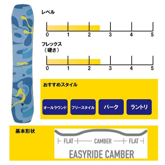 2026 YONEX ヨネックス 4XP BLUE フォーエックスピー 25-26 ボード板 スノーボード_1