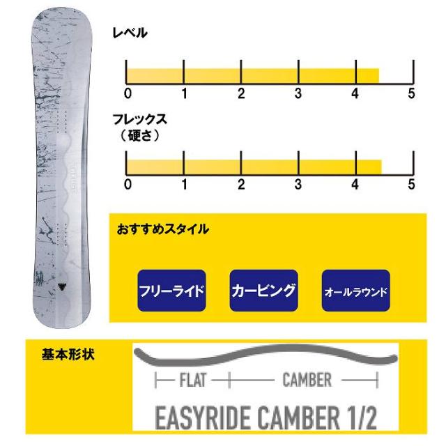 2026 YONEX ヨネックス THRUST スラスト 25-26 ボード板 スノーボード_1