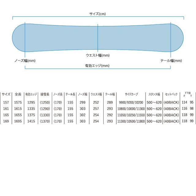 2026 YONEX ヨネックス THRUST スラスト 25-26 ボード板 スノーボード_2