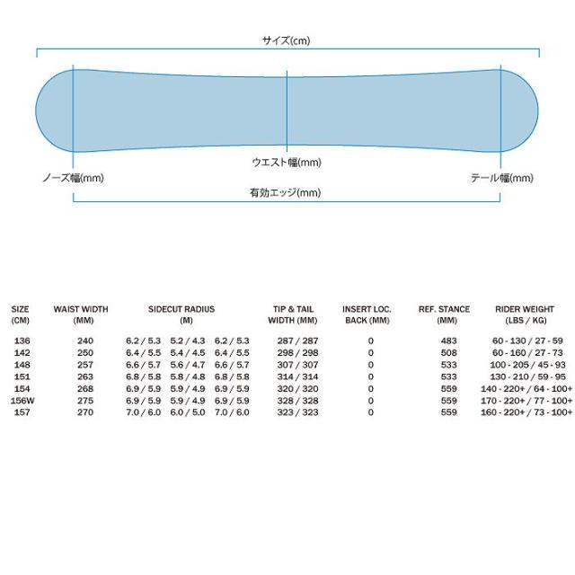 2026 RIDE ライド TWINPIG ツインピグ 25-26 ボード板 スノーボード
