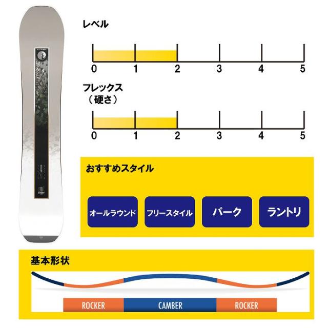 2026 SALOMON サロモン SIGHT サイト 25-26 ボード板 スノーボード_1
