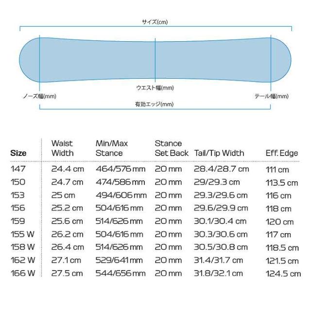 2026 SALOMON サロモン SIGHT サイト 25-26 ボード板 スノーボード_2