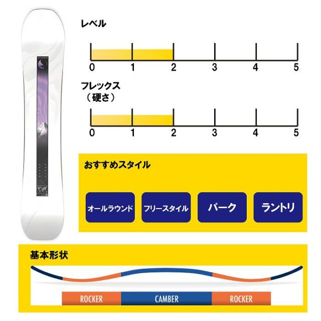 けんと 2026 SALOMON サロモン BLISS ブリス 25-26 レディース ボード板