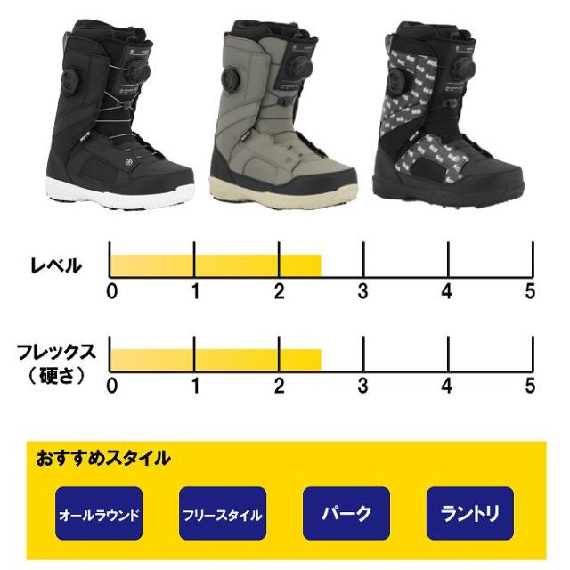 2026 RIDE ライド SYNTH シンス GREY 25-26 レディース ダブルBOA スノーボード ブーツ ボア スノボ_1