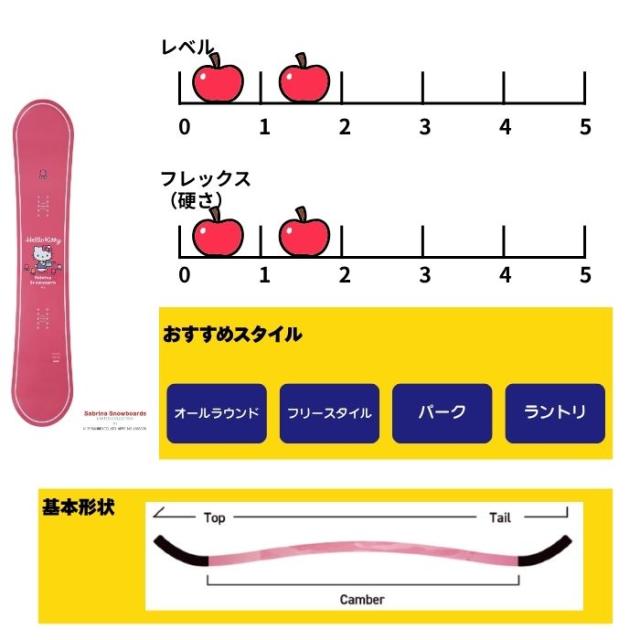 2026 SABRINA サブリナ SABRINA×HELLO KITTY LTD ハローキティ 25-26