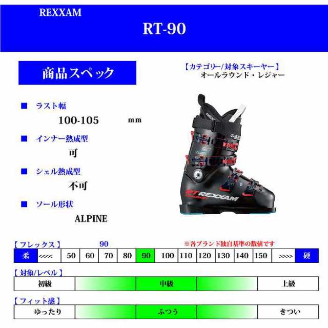 レクザム スキーブーツ 2024 REXXAM RT 90 BLACK アールティー 23-24の通販はau PAY マーケット - モリヤマスポーツ  au PAY マーケット店 | au PAY マーケット－通販サイト