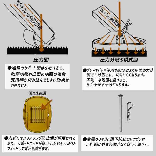 コーナーステディ 安定ジャッキ アウトリガー用 プレート 4個入り キャンピングトレーラー用 黒の通販はau PAY マーケット - ST-MART  | au PAY マーケット－通販サイト