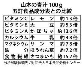 山本の青汁 60g×10個(880円お得) 有機JAS認定　非加熱 青汁 無農薬 低温製法 抹茶 SOD酵素 食物繊維 カテキン 粉末 ダイエット 山本芳翠園 緑茶 野菜不足 非加熱 大麦若葉 酵素 | 国産 あおじる パウダー 山本の青汁 山本 健康ドリンク 送料無料　の通販は