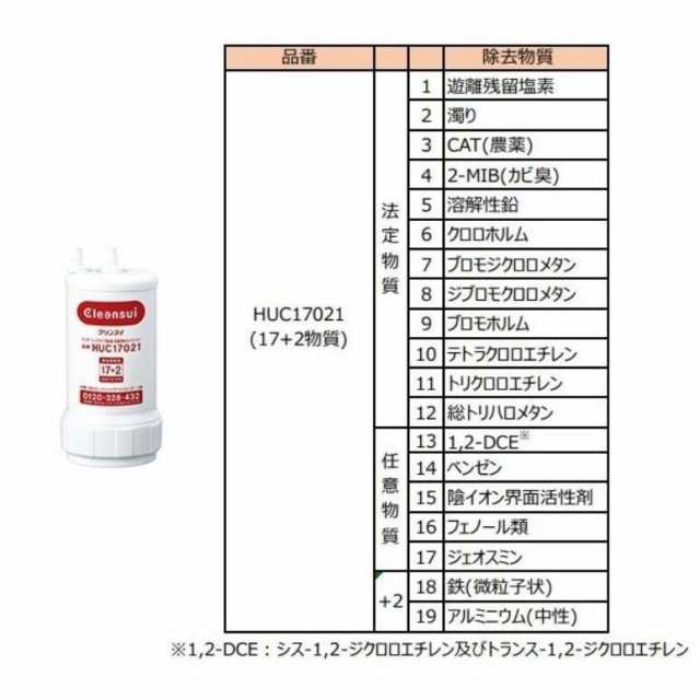 クリンスイ 浄水器カートリッジHUC17021