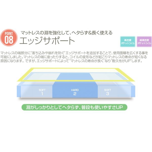 マットレス ポケットコイル セミダブル 高反発 高密度 安い 硬い コイル 腰痛 ベッド 特価 寝具 まるの樹 送料無料 itns21135