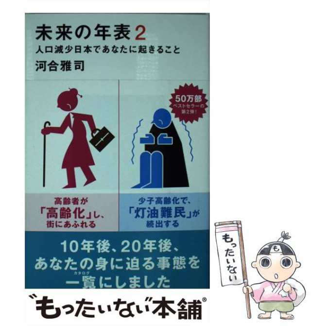 未来の年表2 - 健康・医学